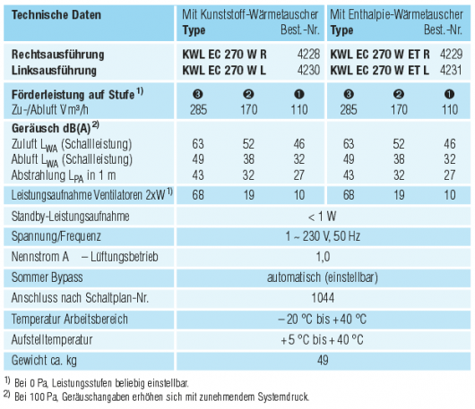 Helios Datenblatt Lüftungsgerät Verbrauch Leistungsaufnahme